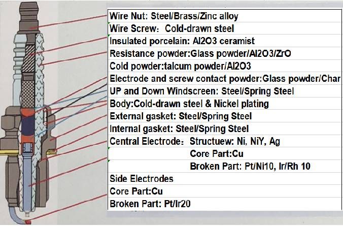 CD005 GOLF Ignition Cable